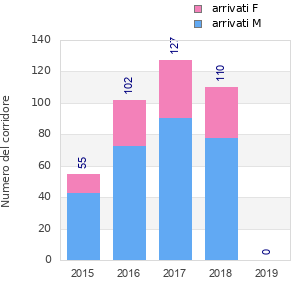 Finisher history