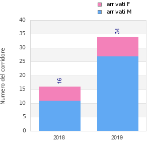 Finisher history