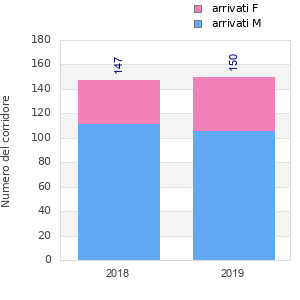 Finisher history