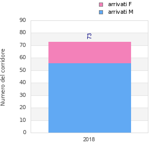 Finisher history