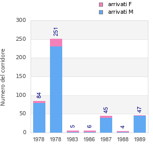 Finisher history