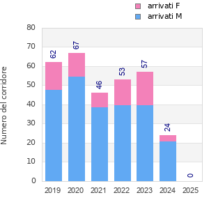 Finisher history