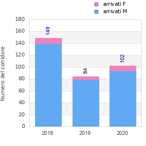 Finisher history