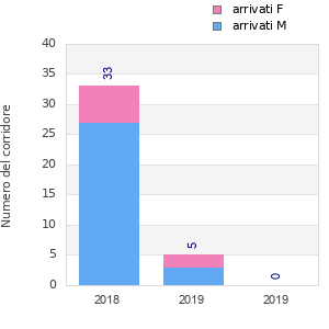 Finisher history