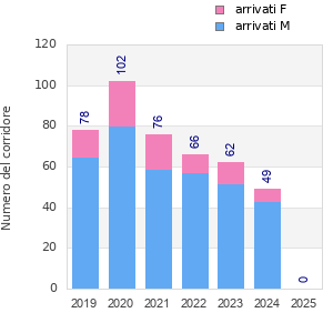 Finisher history