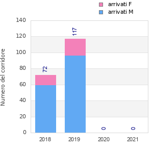Finisher history