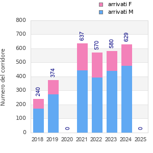 Finisher history
