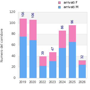 Finisher history