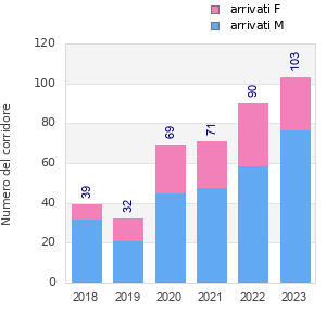 Finisher history