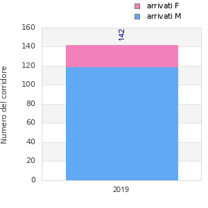Finisher history