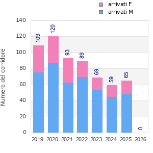 Finisher history