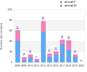 Finisher history