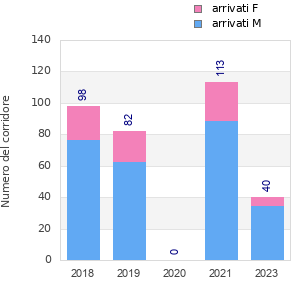 Finisher history