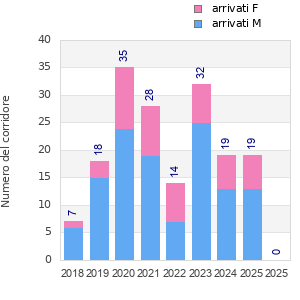 Finisher history