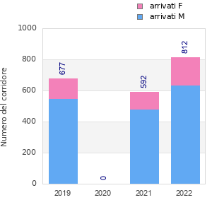 Finisher history