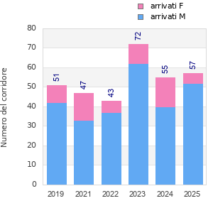 Finisher history