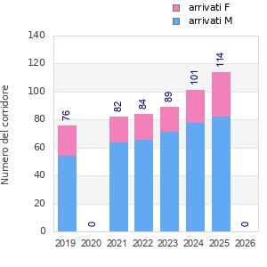 Finisher history