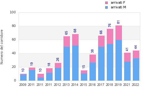 Finisher history