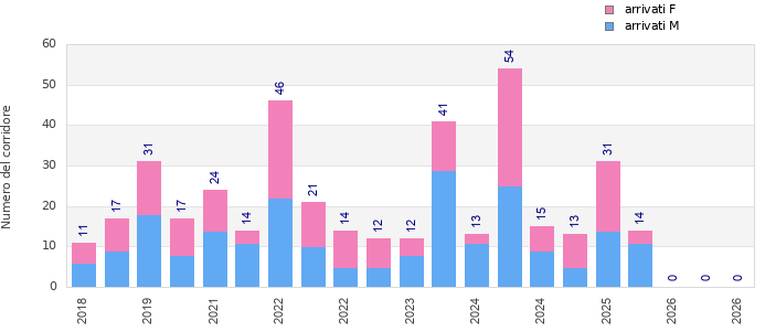 Finisher history