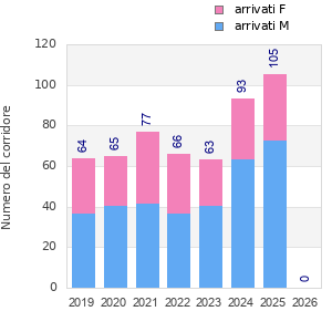 Finisher history