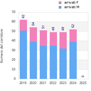 Finisher history
