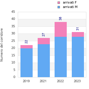 Finisher history