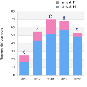 Finisher history