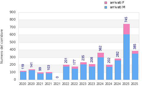 Finisher history