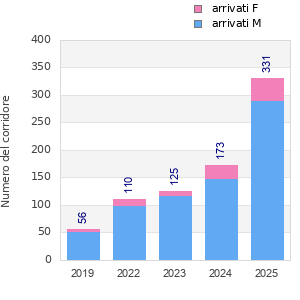 Finisher history
