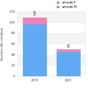 Finisher history