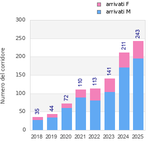 Finisher history