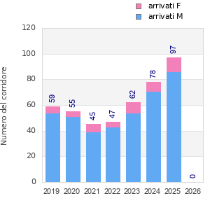 Finisher history