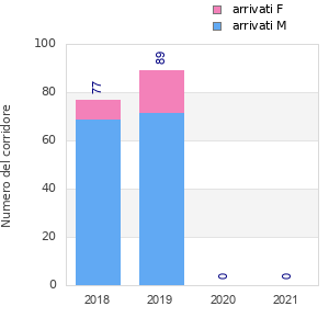 Finisher history
