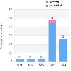 Finisher history