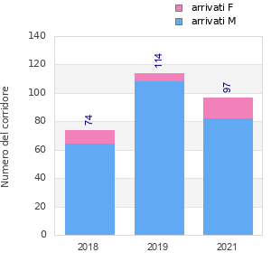 Finisher history
