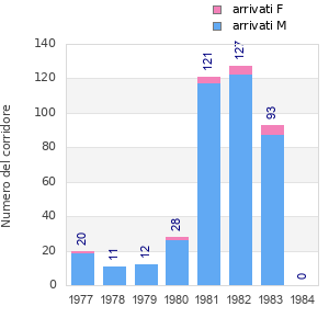 Finisher history