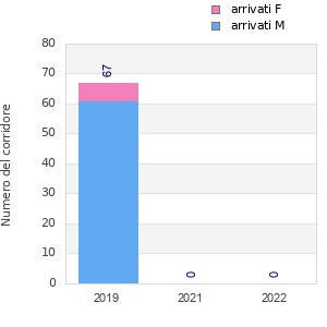 Finisher history