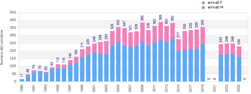 Finisher history