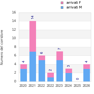 Finisher history