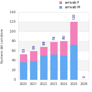 Finisher history