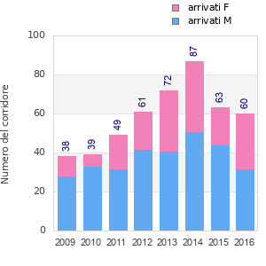 Finisher history