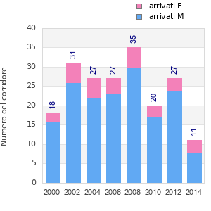Finisher history