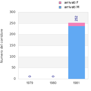 Finisher history