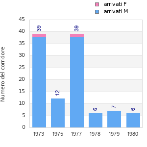 Finisher history