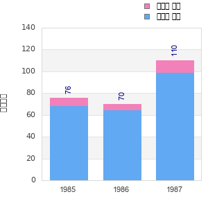 Finisher history