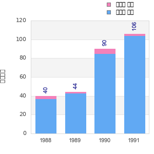 Finisher history