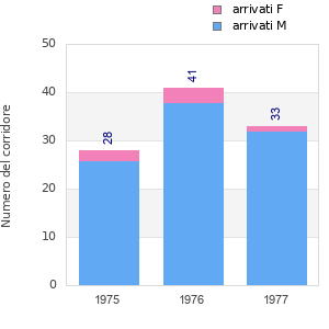 Finisher history