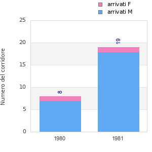 Finisher history