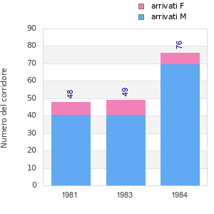 Finisher history