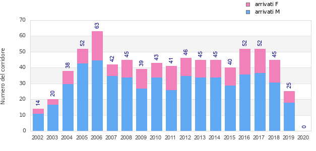 Finisher history